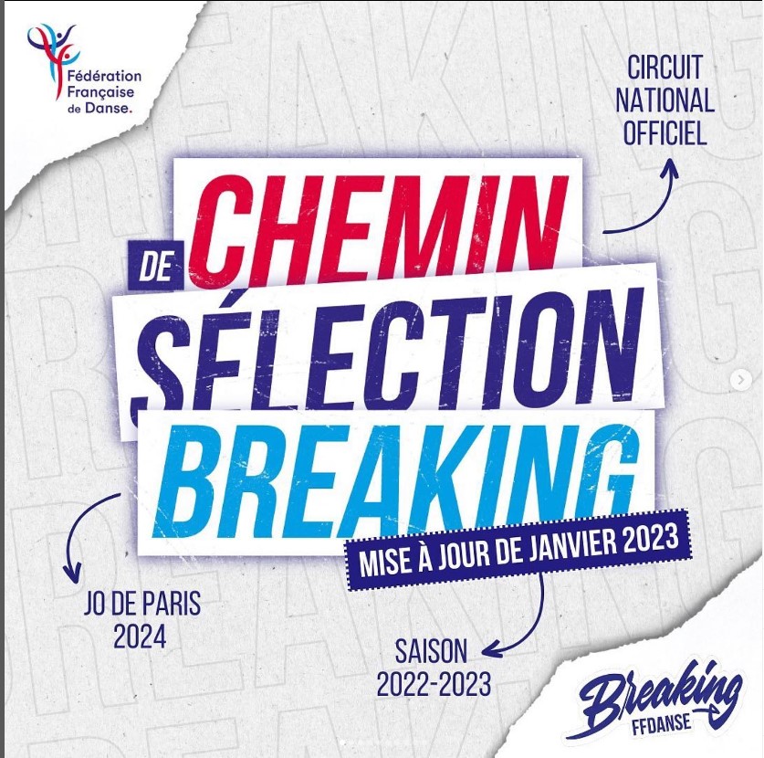 CHEMIN DE SÉLECTION BREAKING – RANKING / PARIS 2024